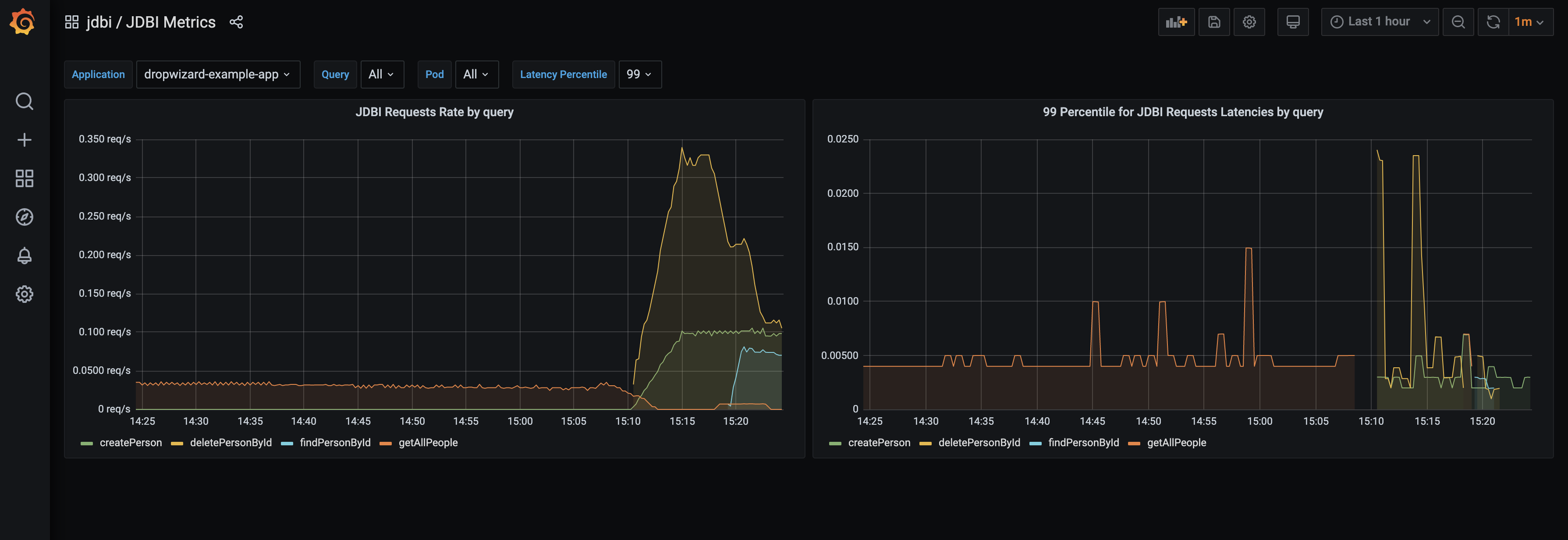 JDBI dashboard