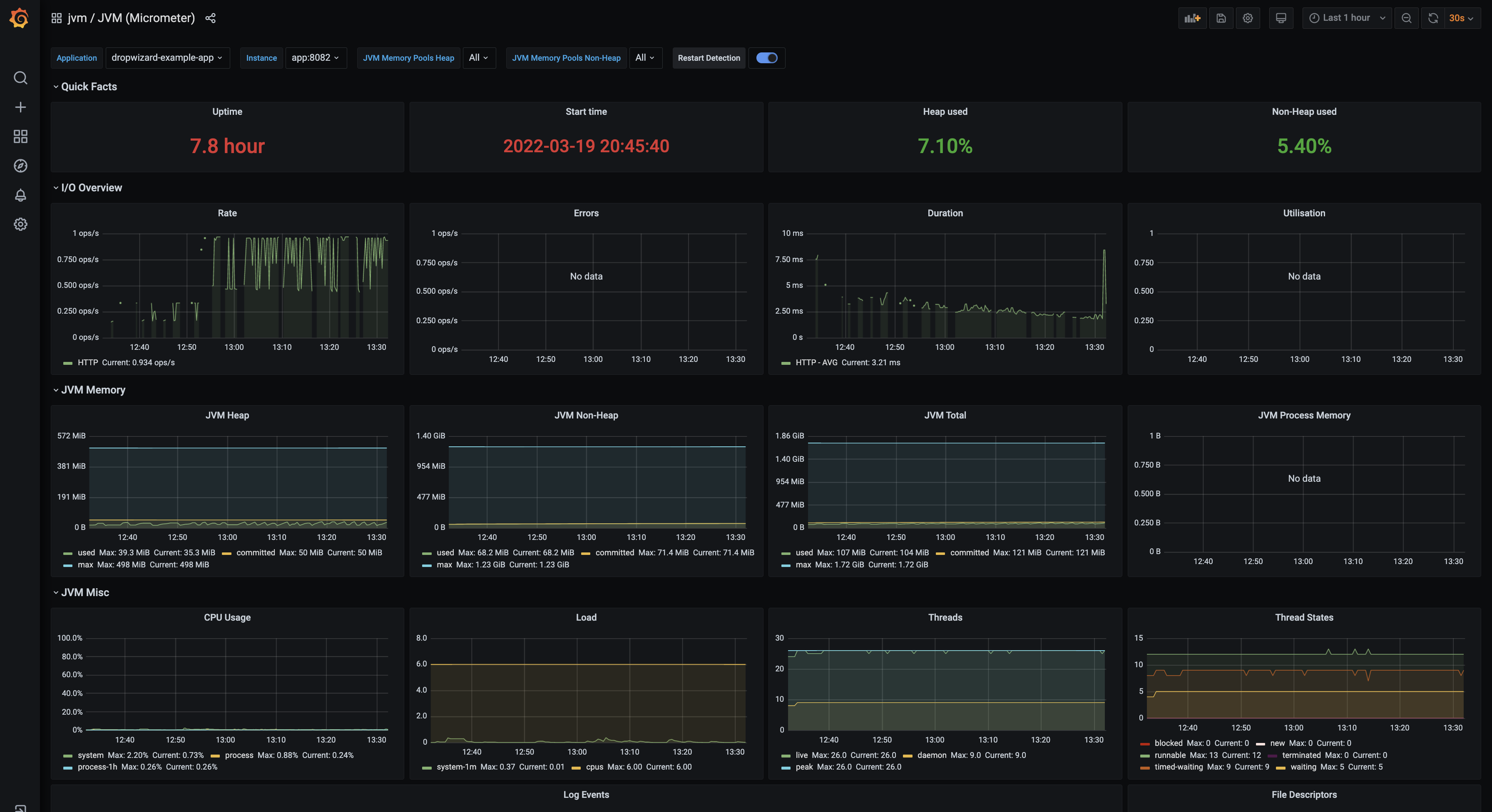 JVM dashboard