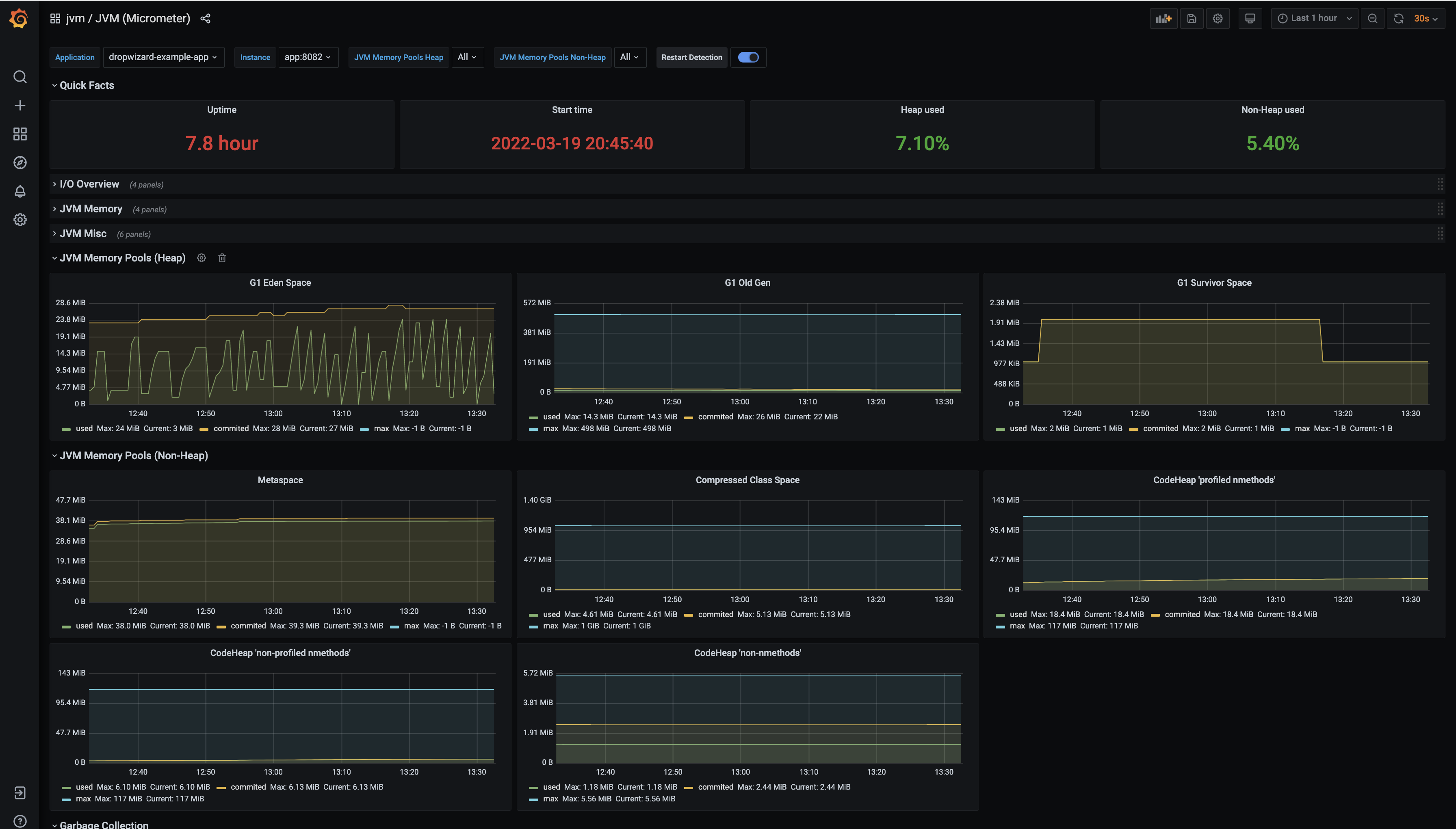 JVM dashboard