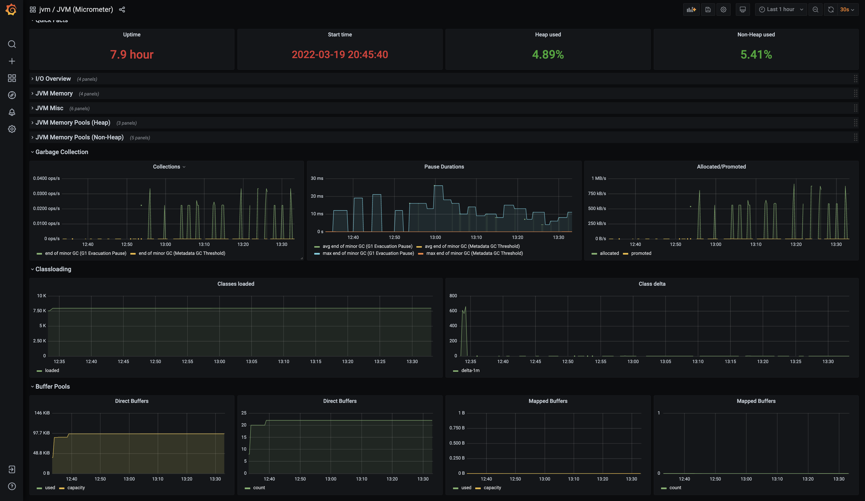 JVM dashboard